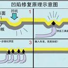 汽車凹陷修復、玻璃修復、大燈翻新班