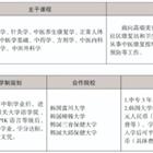 三年制中職專業（升學、就業、留學方向）
