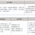 三年制中職專業（升學、就業、留學方向）